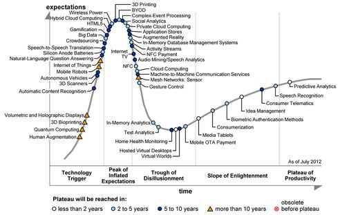 Global Innovation Quality Statistics & Peak Innovation